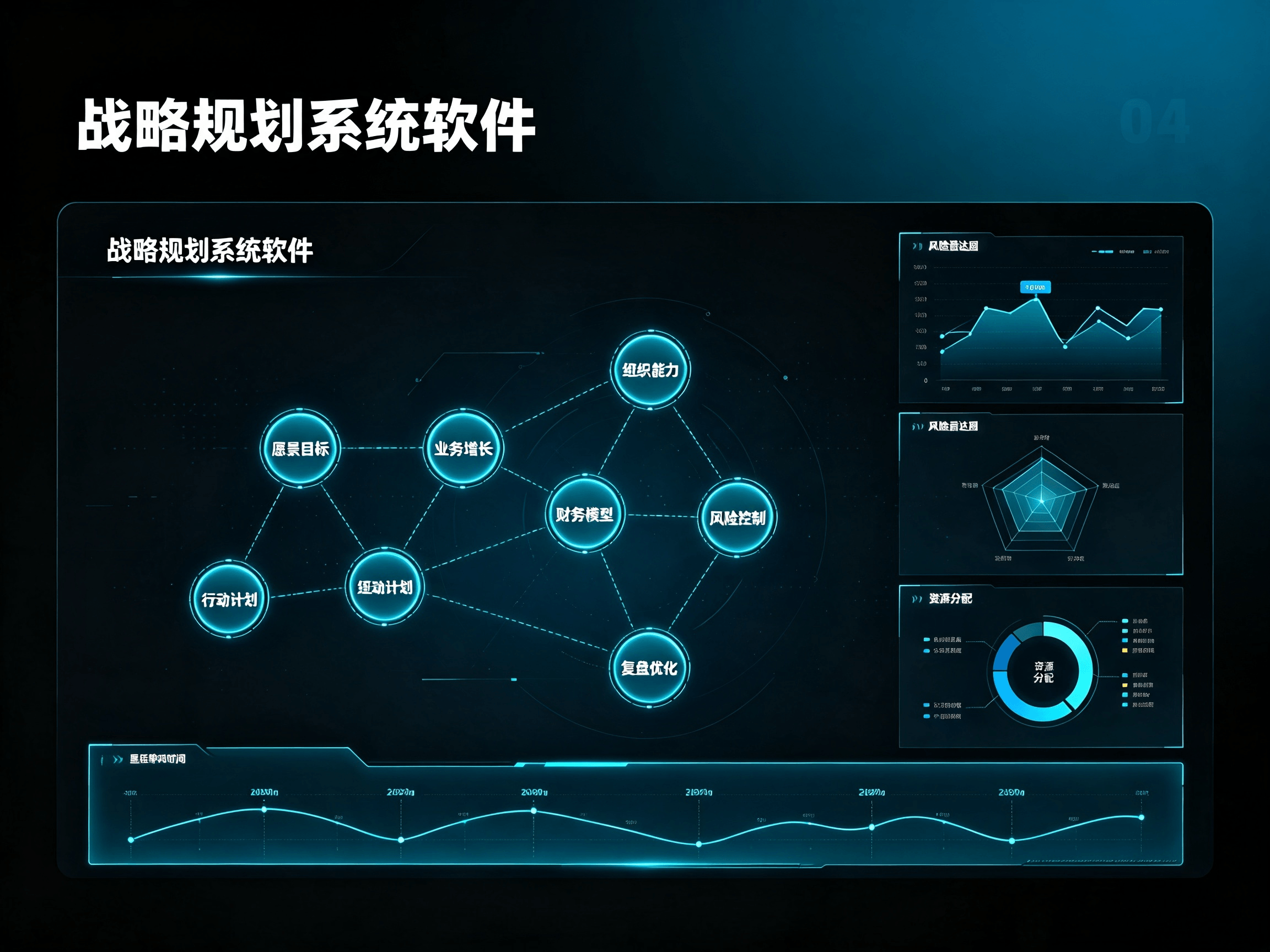 从规划到行动：战略管理系统在企业“十五五”蓝图中的应用